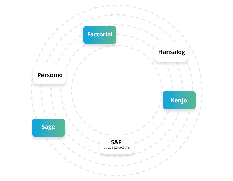 lms-plattform-vielfaeltige-integration-