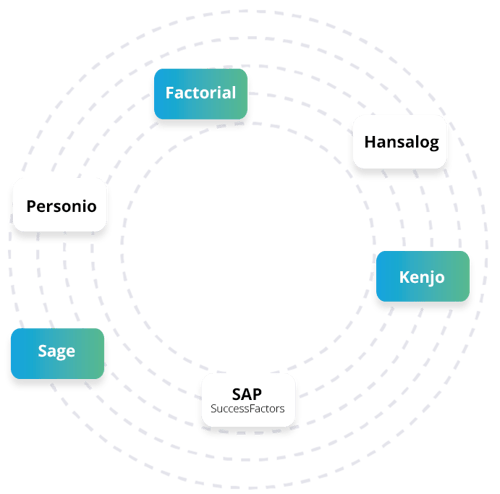 lms-plattform-vielfaeltige-integrationen-1